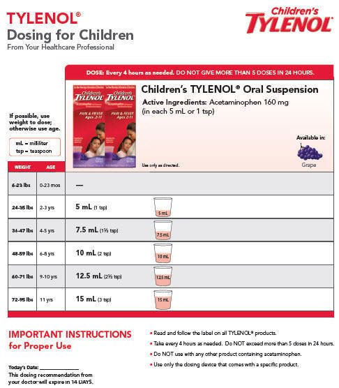 Tylenol Dosing for Children